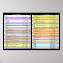 Kakuro Color Coded Combinations List - Great Gift Print
