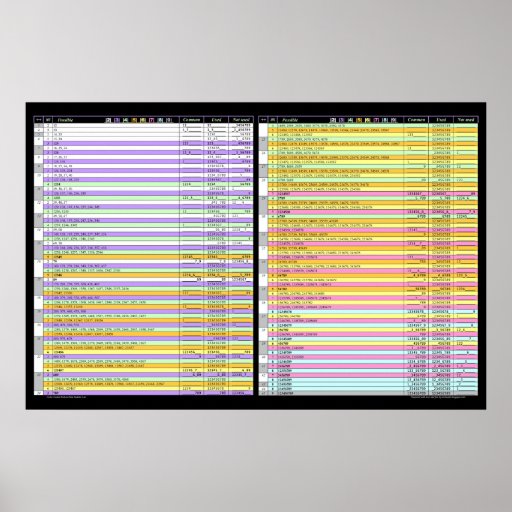 Kakuro Color Coded Combinations List Great Gift Poster Zazzle