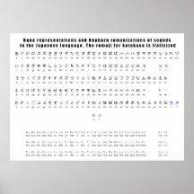 Kana Hepburn Romaji Japanese Language Chart Poster