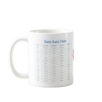 Katakana Chart Coffee Mugs