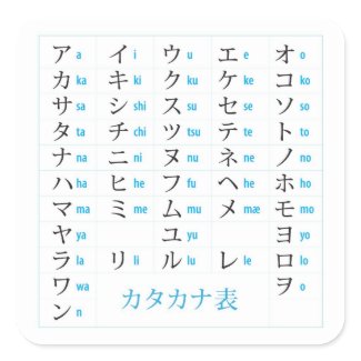 Katakana Chart Stickers