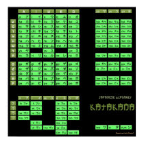 Katakana Japanese Alphabet Poster (Black/Olive) posters