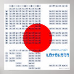 Katakana Japanese Alphabet Poster (Flag) posters