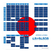 Katakana Japanese Alphabet Poster (Flag/Blue) posters