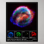 Kepler’s Supernova Remnant – SN 1604 posters