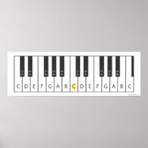 Keyboard (Two octaves) Print