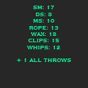 Kinky Character Stats shirt