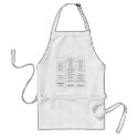 Kitchen Conversions Apron
