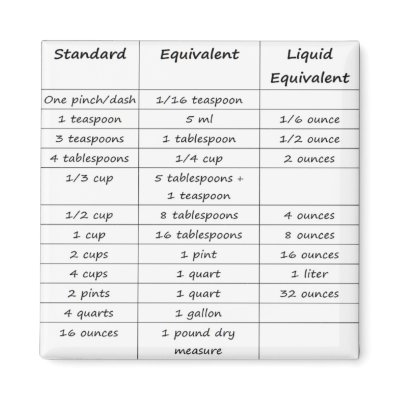 Kitchen Conversions Magnet by Mrsphillips