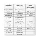 Kitchen Conversions Magnet by Mrsphillips Kitchen Conversions Magnet
