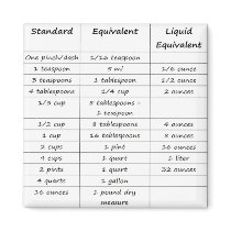 Kitchen Conversions Magnet by Mrsphillips Kitchen Conversions Magnet