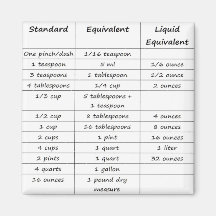 Kitchen Conversions Magnet