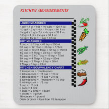 Kitchen Measurements Mousepad
