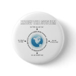Know the System - the political cycle Buttons