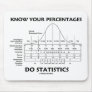 Know Your Percentages Do Statistics (Stats Humor) Mouse Pads