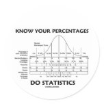 Know Your Percentages Do Statistics (Stats Humor) Round Stickers