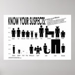 Know Your Suspects posters