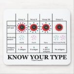 Know Your Type (Blood Types Health Medicine) Mousepads