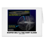 Kuiper Belt and The Oort Cloud (Astronomy) Card