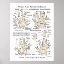 La acupuntura de la mano señala el poster de la te