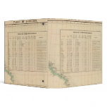 Labrador 29 binder