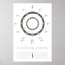 Large Circle of Fifths Poster