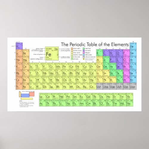 Large Periodic Table of Elements print