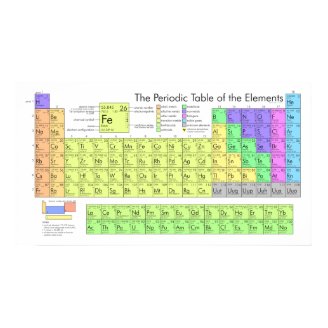 Large Periodic Table of Elements Poster