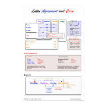 Latin Agreement Poster posters by osteele Latin Agreement Poster posters