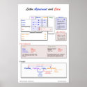 Latin Agreement Poster posters
