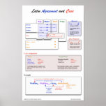 Latin Agreement Poster
