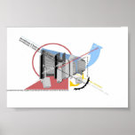 Latitude posters