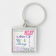 Law of Attraction Keychain