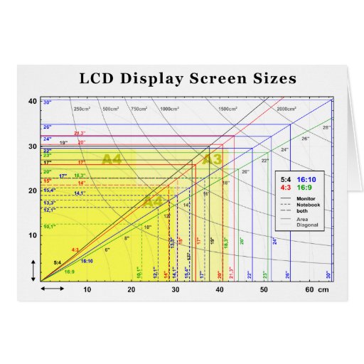LCD Display Screen Sizes Chart Greeting Card Zazzle