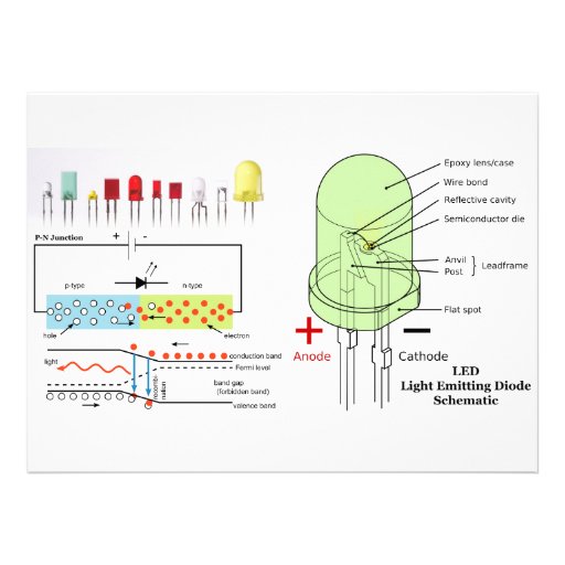 Led Diode