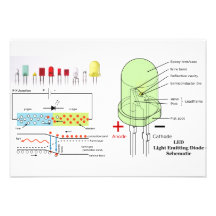 LED Light Emitting Diode Schematic Custom Invitations