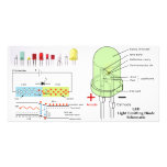 LED Light Emitting Diode Schematic Customized Photo Card