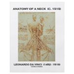 Leonardo da Vinci Anatomy Of A Neck (Drawing) flyers