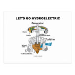 Let's Go Hydroelectric (Turbine Generator) Post Cards