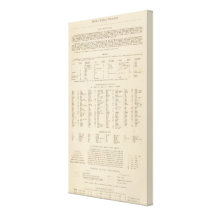 Leyenda 15556 el Brasil, Bolivia, Paraguay, Guayan Lona Envuelta Para Galerias