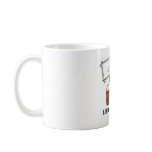 LIberal Fruitcake Coffee Mugs