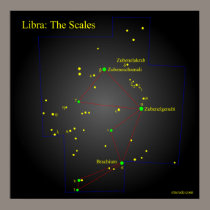 Libra the Scales Constellation posters