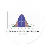 Life Is A Percentage Play (Statistics Humor) Round Sticker