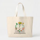 Life Is Nothing But An Alternating Event Canvas Bag