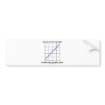 Linear Least Squares Dominates My Thoughts Bumper Stickers