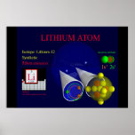 Lithium-12 Isotope (print)