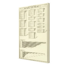 lithographed chart manufactures in cities canvas print