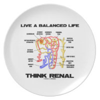 Live A Balanced Life Think Renal (Nephron) Plates