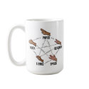 Lizard-Spock Rules Mug mug