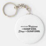 Lo que sucede - escuela culinaria llaveros